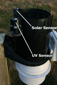 Solar & UV Sensors